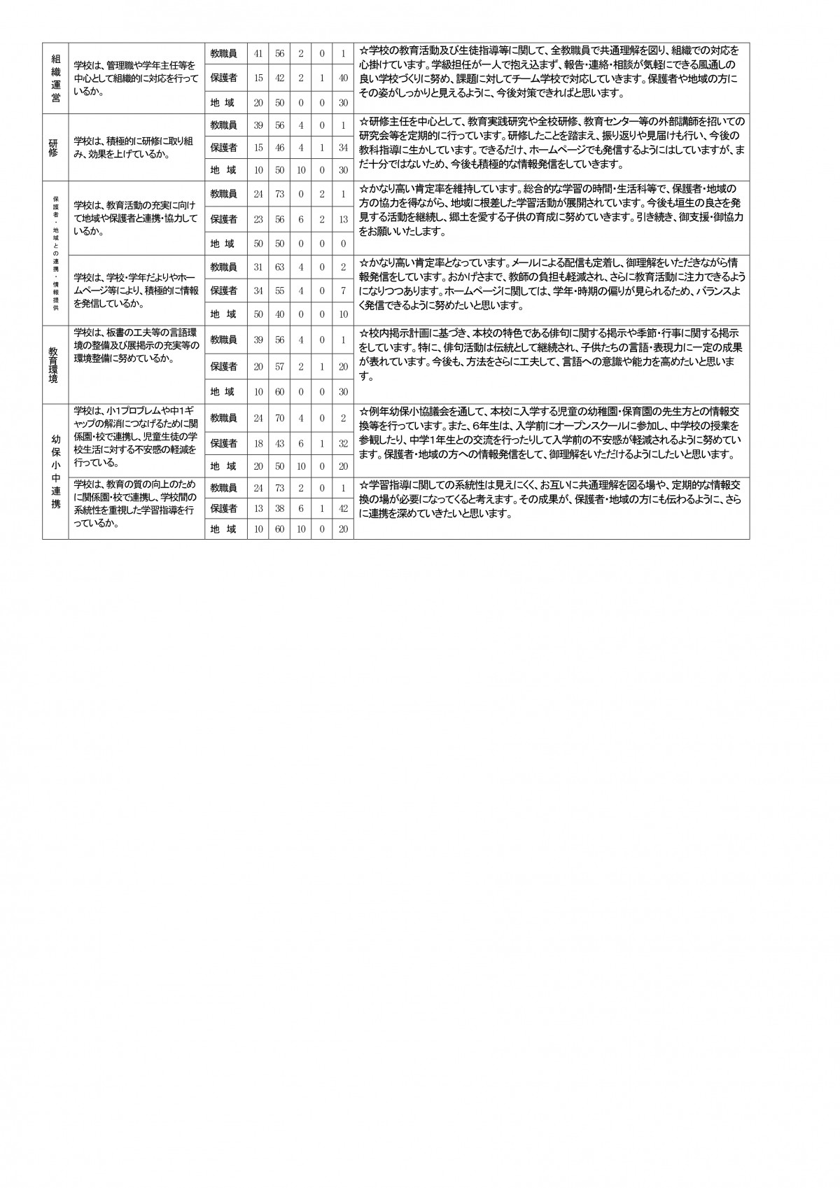 令和７年度垣生小学校学校評価_page-0002